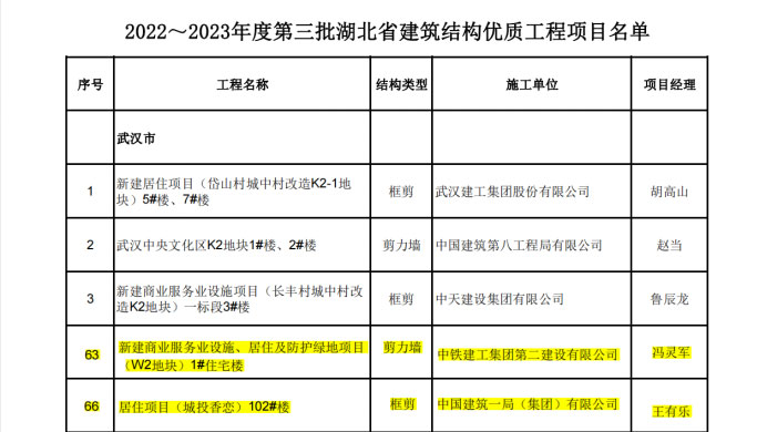喜报丨大桥集团武汉印、、光谷香恋项目荣获湖北省“修建结构优质工程”奖38.jpg